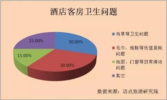 福瑞至春節(jié)出游小偵探：細數(shù)快捷酒店那些“不能說的秘密”